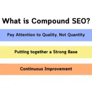 What is Compound SEO?