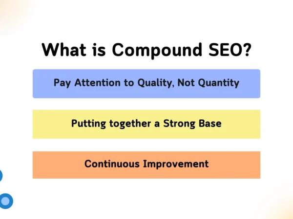 What is Compound SEO?