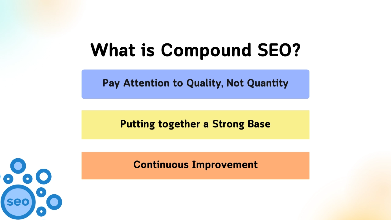 What is Compound SEO?